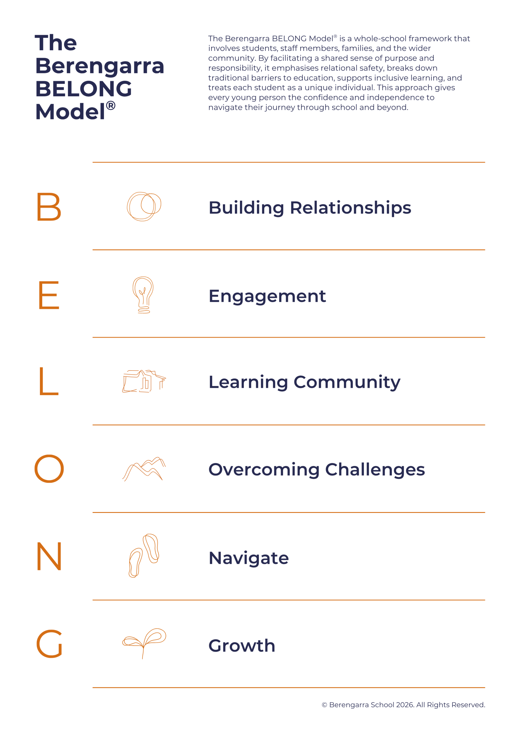 The Berengarra BELONG Model