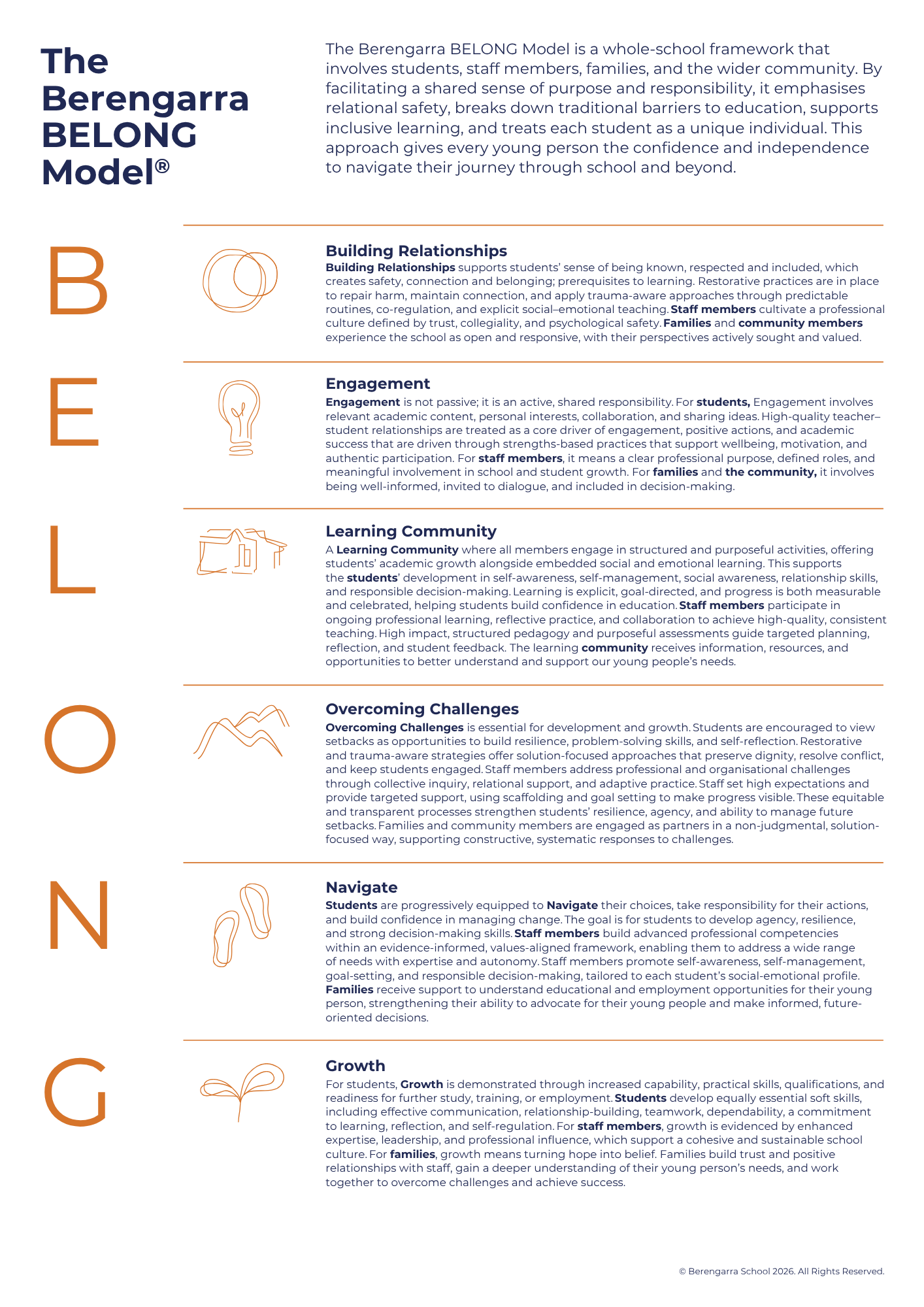 The Berengarra BELONG Model