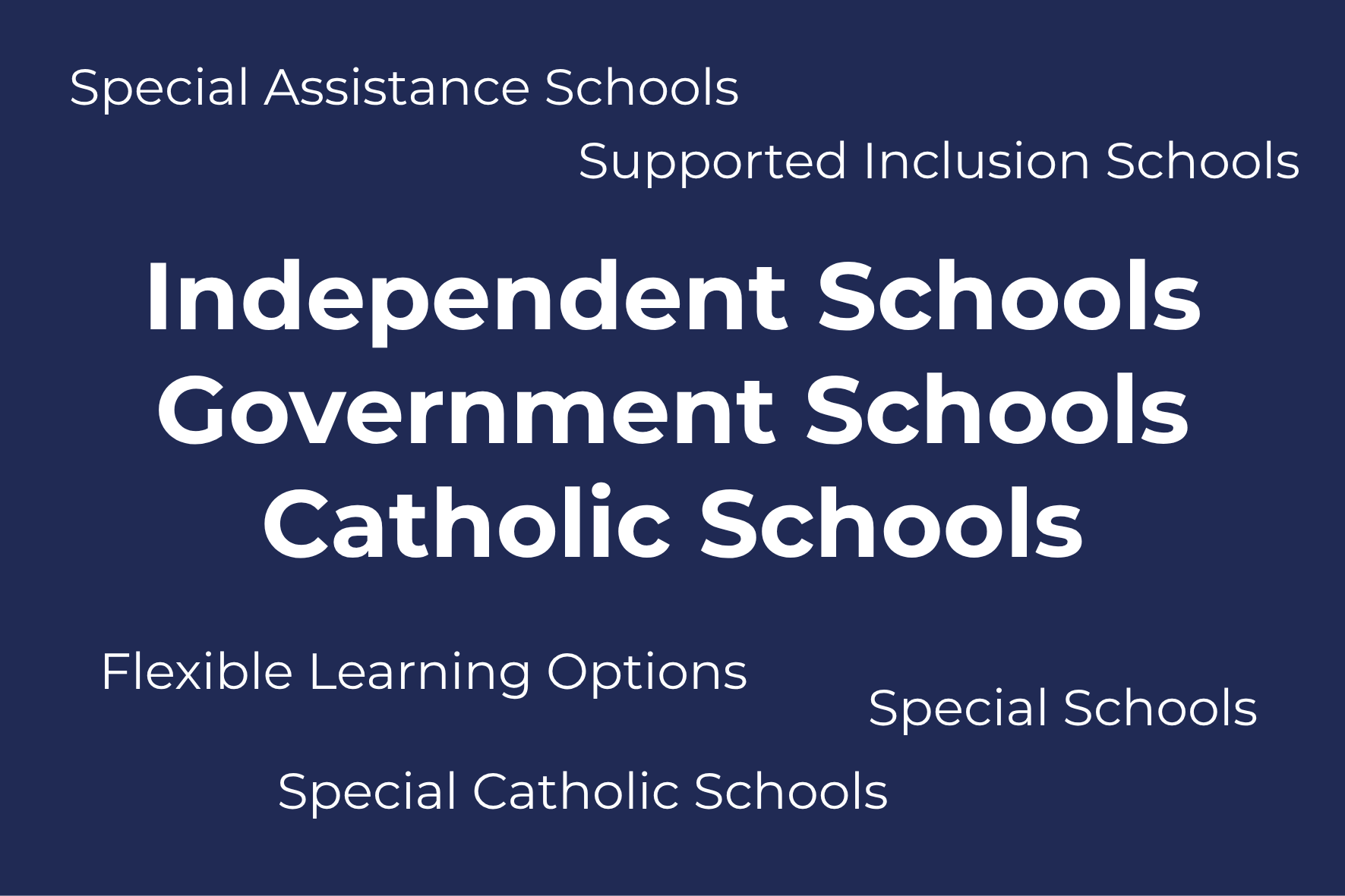 Compare School Types